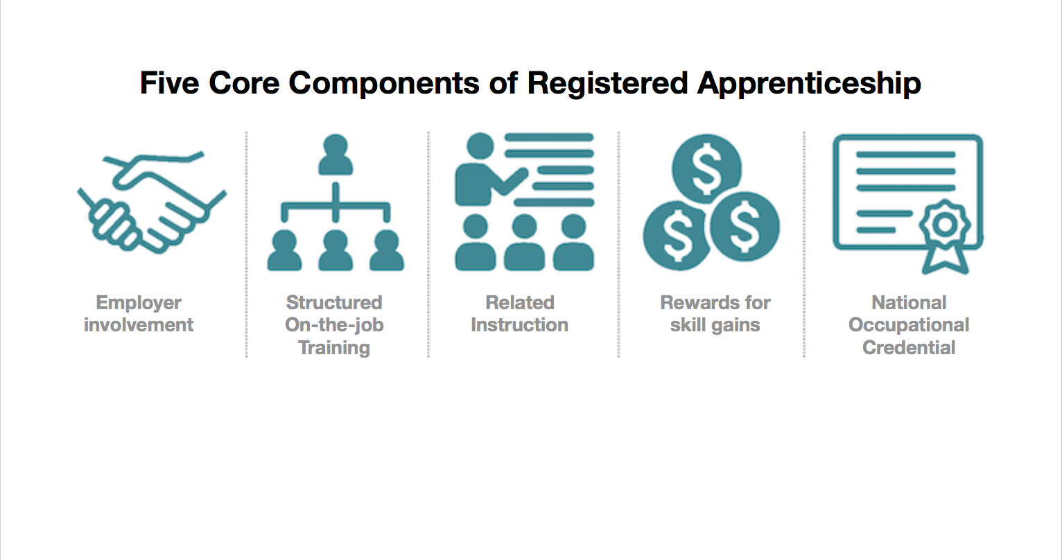 workforce-development-division-apprenticeship