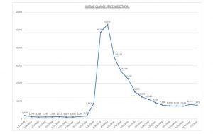 Initial Claims Chart
